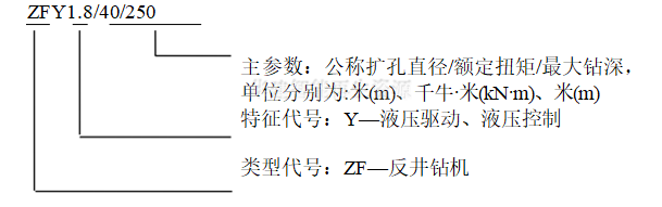 二手反井鉆機(jī)ZFY1.8-40-250現(xiàn)貨出售